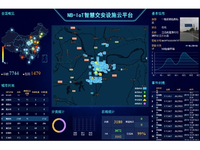 智慧交通安全管控云平臺